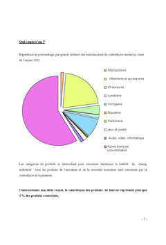 Contrefaçon en Chine