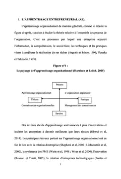 L'apprentissage entrepreneurial par la culture d'entreprise
