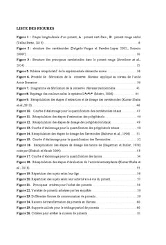 Effet des procedes technologisues sur des antioxydants de la HARISSA