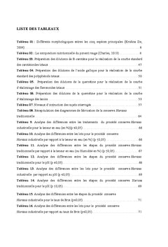 Effet des procedes technologisues sur des antioxydants de la HARISSA