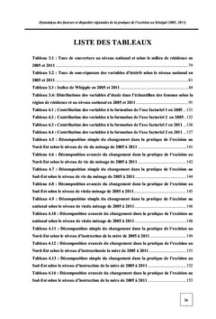 Disparités spatiales de la pratique de l'excision au Sénégal:2005-2011