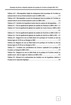Disparités spatiales de la pratique de l'excision au Sénégal:2005-2011