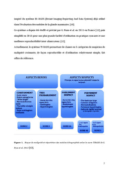 Prediction de la malignite des nodules thyroïdiens