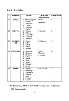 Administration de la justice dans le Kasai, en RDCongo