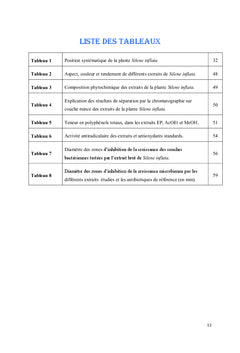 Activités biologiques de l'espèce Silene inflata L.