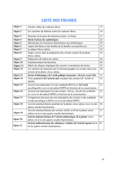 Activités biologiques de l'espèce Silene inflata L.