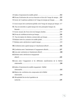 Image de marque et fidelite de la Clientele bancaire