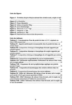 Technique d'alimentation du poulet de chair