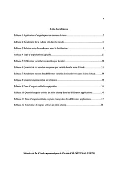 Diagnostic du mode de gestion de la fertilite du sols A Bas Coursin II