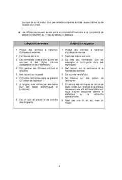 Reussir la comptabilite de gestion