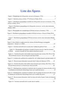 Etude du regime alimentaire de deux Sparidae dans le Golf de Tunis