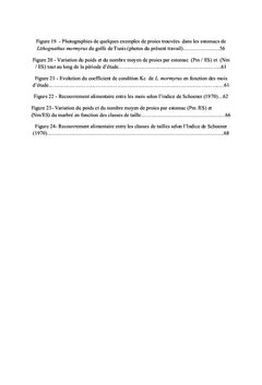 Etude du regime alimentaire de deux Sparidae dans le Golf de Tunis