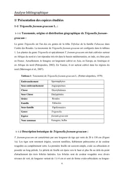 Effet des eaux usees sur la germination des graines