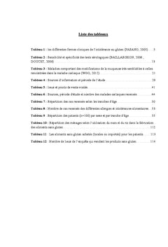 Maladie coeliaque A Tebessa de 2000 A 2014