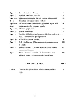 Physiopathogenie des metastases