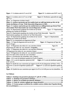 Hydrochimies des eaux souterraines