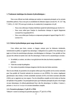 Hydrochimies des eaux souterraines