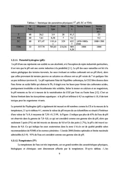 Hydrochimies des eaux souterraines