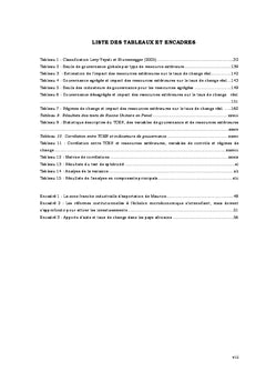 Impact des ressources extérieures sur le taux de change réel