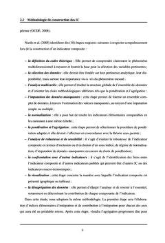 Indice Composite d'Integration Regionale: Le cas d'Afrique Centrale