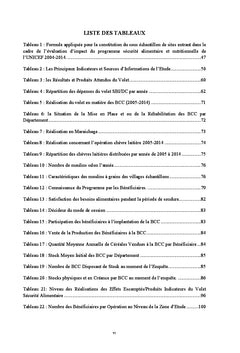 Évaluation de l'Impact des Activités de Sécurité Alimentaire et Nutritionnelle