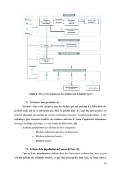 Les effluents industriels liquides