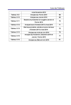 Etudes des Dysfonctionnements d'une station d'epuration des eaux usees