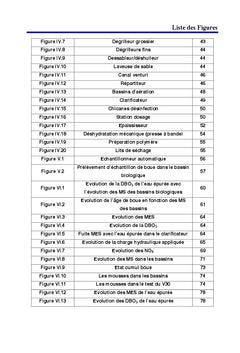 Etudes des Dysfonctionnements d'une station d'epuration des eaux usees
