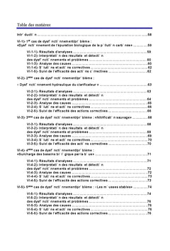 Etudes des Dysfonctionnements d'une station d'epuration des eaux usees