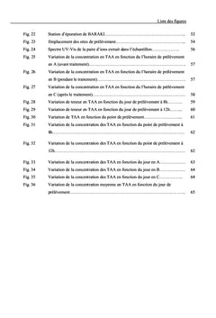 Les composés tensioactifs anioniques dans les eaux de rejets