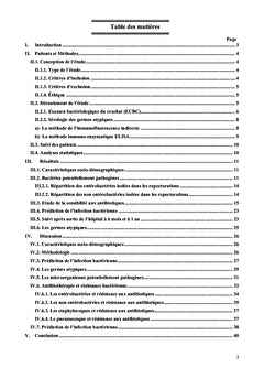 Bacteriologie des exacerbations aiguës des BPCO en Tunisie