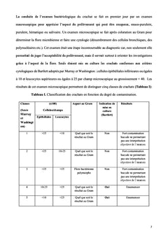 Bacteriologie des exacerbations aiguës des BPCO en Tunisie
