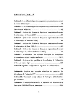 Gestion du Changement des Organisations