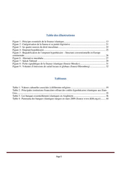 Finance Islamique en Europe : Etats des lieux et perspectives