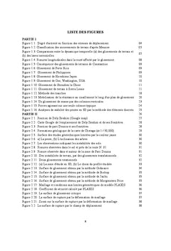 Analyse d'un glissement de terrain avec la méthode des éléments finis et celle d'équilibre limite