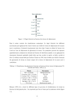 Analyse d'un glissement de terrain avec la méthode des éléments finis et celle d'équilibre limite