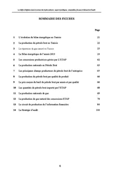 Le chiffre d'affaires dans le secteur des hydrocarbures