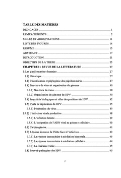 Infection aux Papillomavirus Humains chez des femmes au Burkina Faso