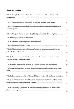 Évaluation in vitro des activités biologiques de Teucrium polium L.
