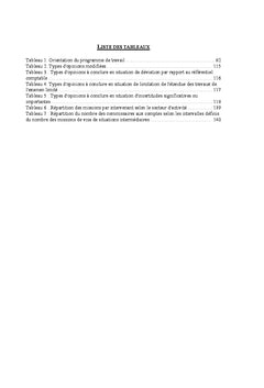 Missions de visa des situations intermédiaires par le CAC
