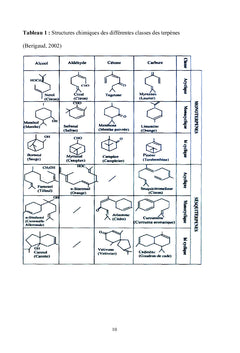 Les huiles essentielles: Compositions, propriétés et extractions