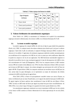 Les valeurs fertiliSantes des amendements organiques en Tunisie