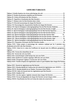 Phytodiversite et conservation de la biodiversite des îlots forestiers