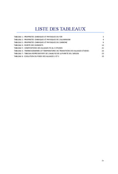 Etude d'alliages ternaires FeAlC