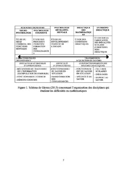 L'interprétation des difficultés d'apprentissage en mathématiques
