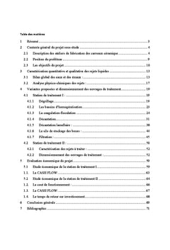Zéro-rejet liquide dans l'industrie céramique