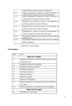 Etude experimentale et modelisation des equilibres liquide- vapeur