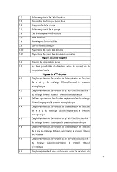 Etude experimentale et modelisation des equilibres liquide- vapeur