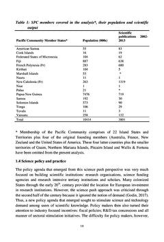 Science and technology on the periphery