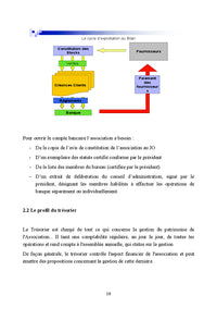 La comptabilite des associations